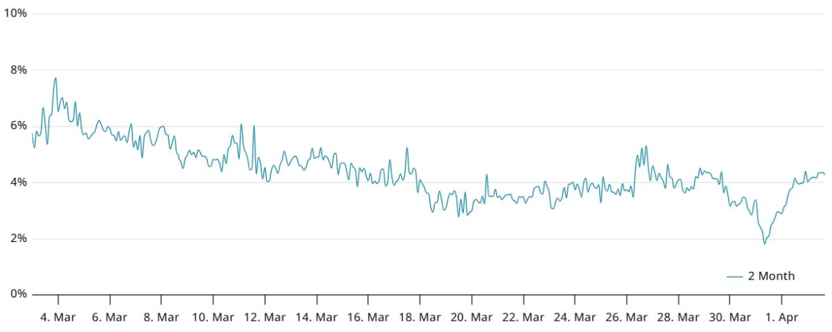 Cryptocurrencies, DApps, Markets, Cryptocurrency Exchange, Donald Trump, Leverage, Futures, Ether Price, Memecoin