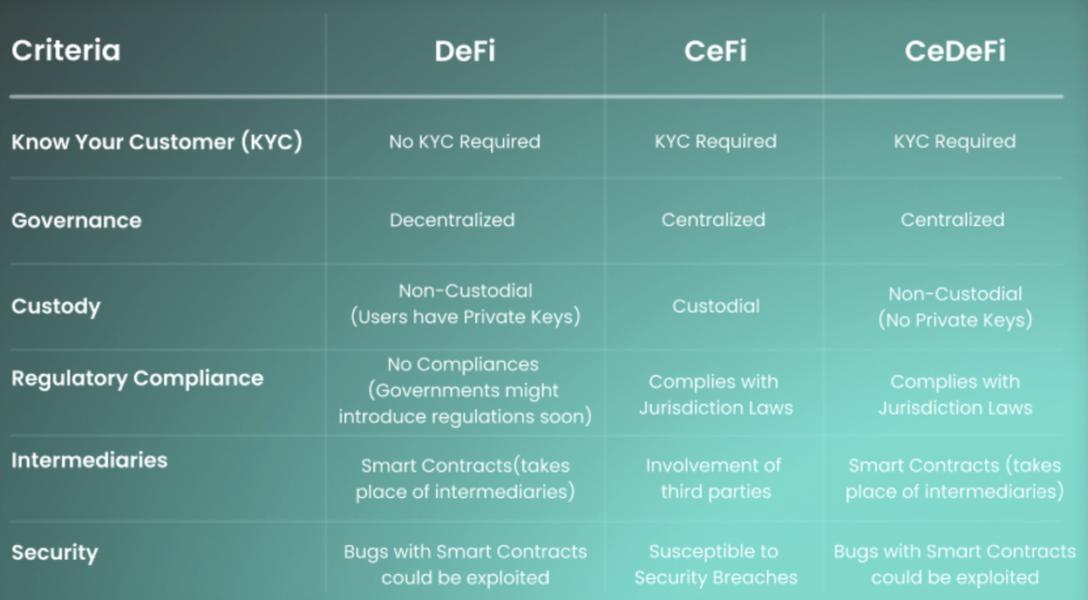 Wallet, SafePal, Companies