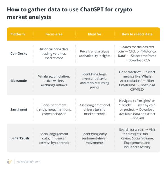 How to gather data to use ChatGPT for crypto market analysis
