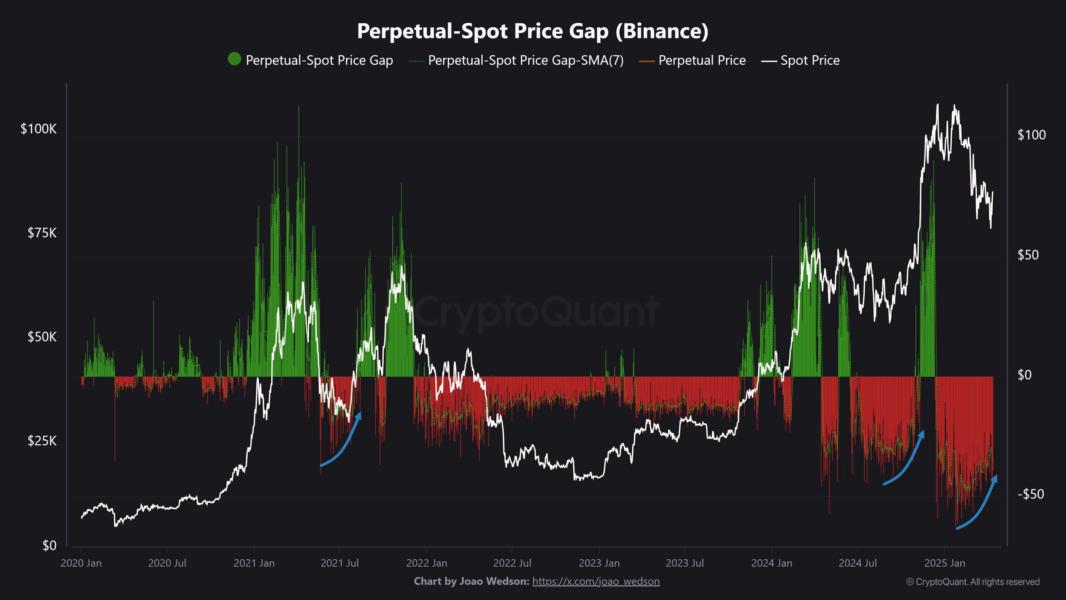 Bitcoin Price, Markets, US Government, Inflation, Donald Trump